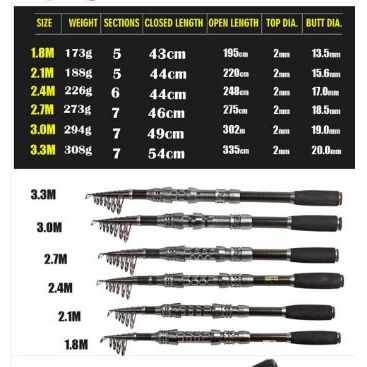 Fishing Rod Set - Sunny Sydney Australia - Famous Outdoor Gear Store