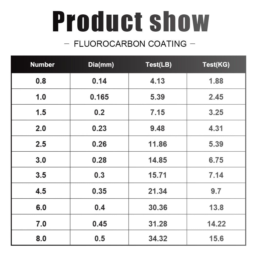 Fishing Line - 120M - Sunny Sydney Australia - Famous Outdoor Gear Store