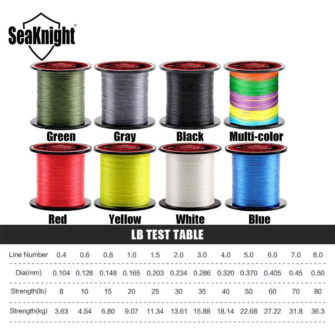 Fishing Line - Sunny Sydney Australia - Famous Outdoor Gear Store