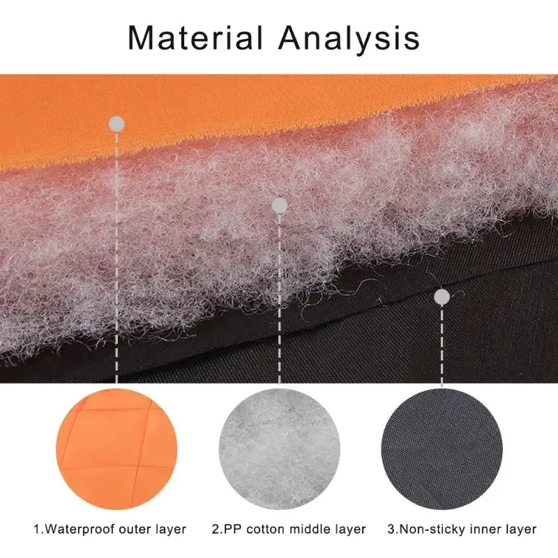 Material analysis of Winter Dog Jacket showing waterproof outer layer, soft PP cotton middle, and non-sticky inner layer.